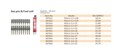 ストリップ (熱収縮ロッド) Pd2.6 および 3.0 付き粉末、ガスピンおよび燃料電池用電動工具用ネイル アタッチメント コントロール ピン